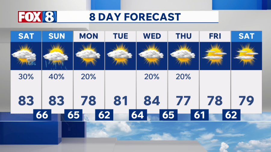 Tracking more rain this weekend: Here's when