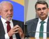 Rejection of Flávio Bolsonaro exceeds Lula's despite his gains in voting intention