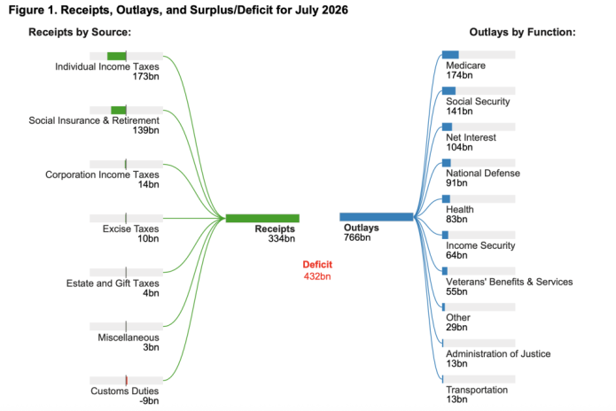 The deficit, explained: What it is, why it’s growing, and how to fix it