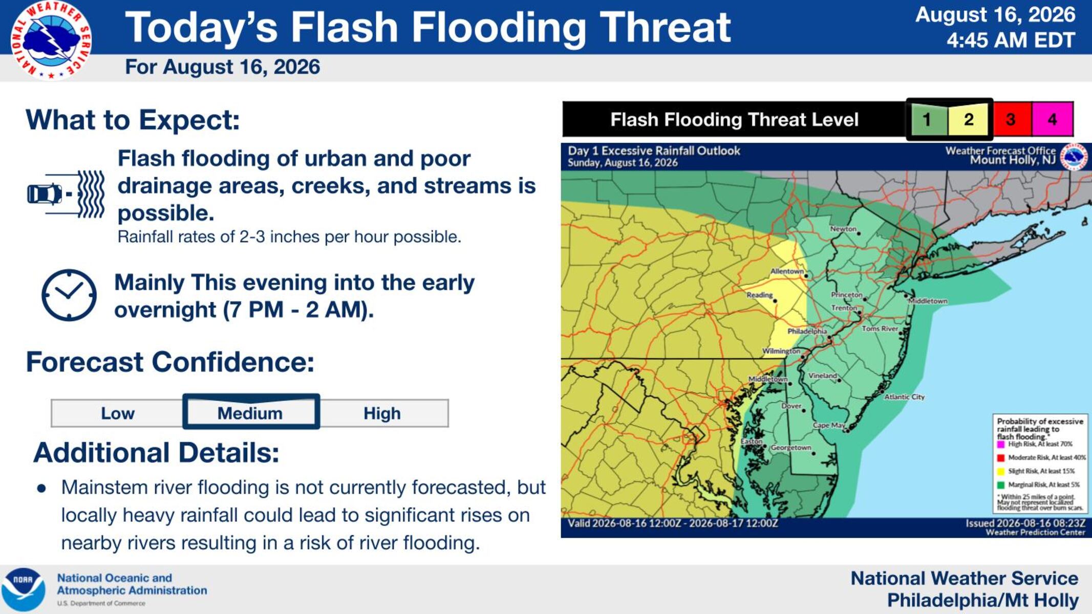 N.J. weather: Flooding risk, storms expected Sunday and Monday