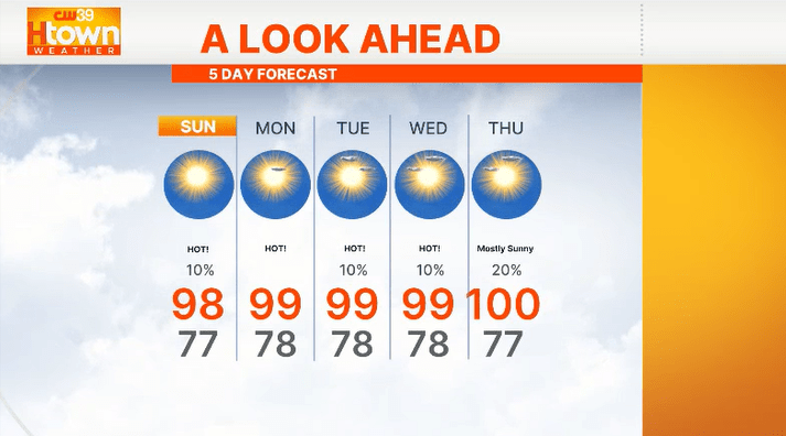 Triple-digit temperatures and heat risks for Houston