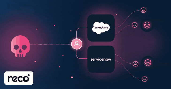 One Attacker Has Scraped Both Salesforce and ServiceNow Portals Since 2025