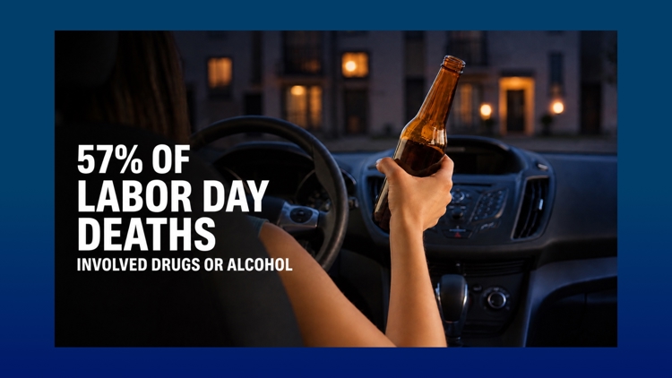 Labor Day DWI crackdown already underway across Texas