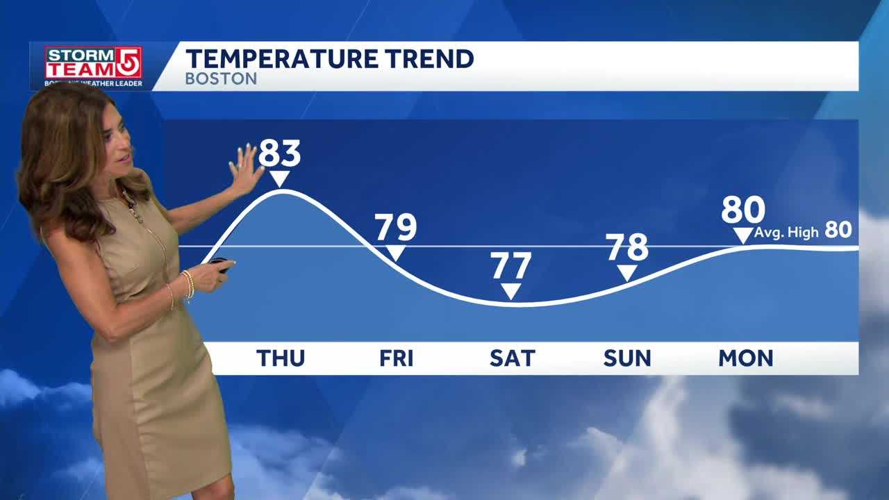Video: Warmer evening with mostly clear skies