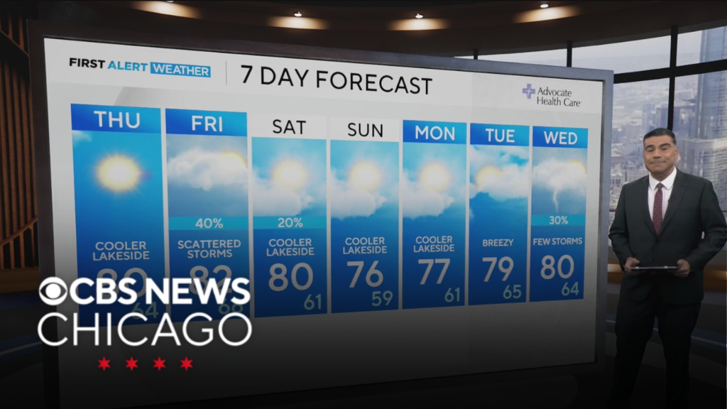 Stray showers through Wednesday evening