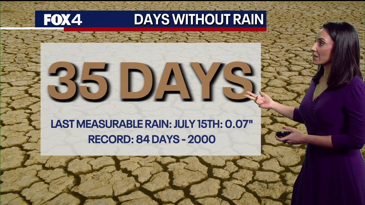DFW dry spell hits 35 days with high temperatures reaching 105 degrees across the metroplex
