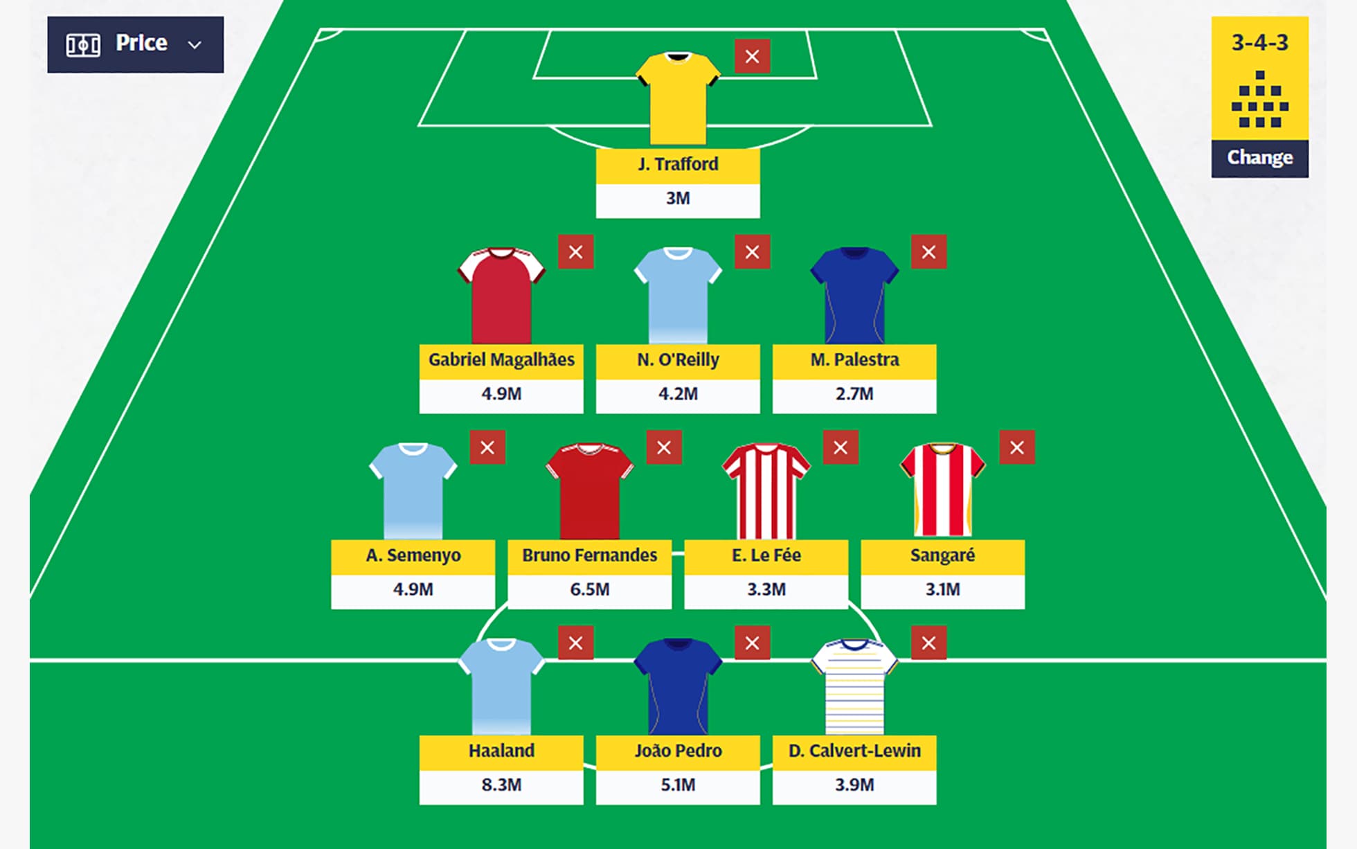 Telegraph Fantasy Football: expert team reveal