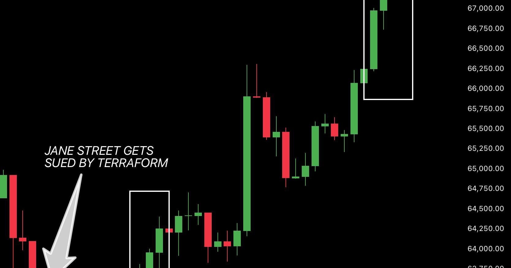 Bitcoin demand turns positive for first time since October 2025 all-time high
