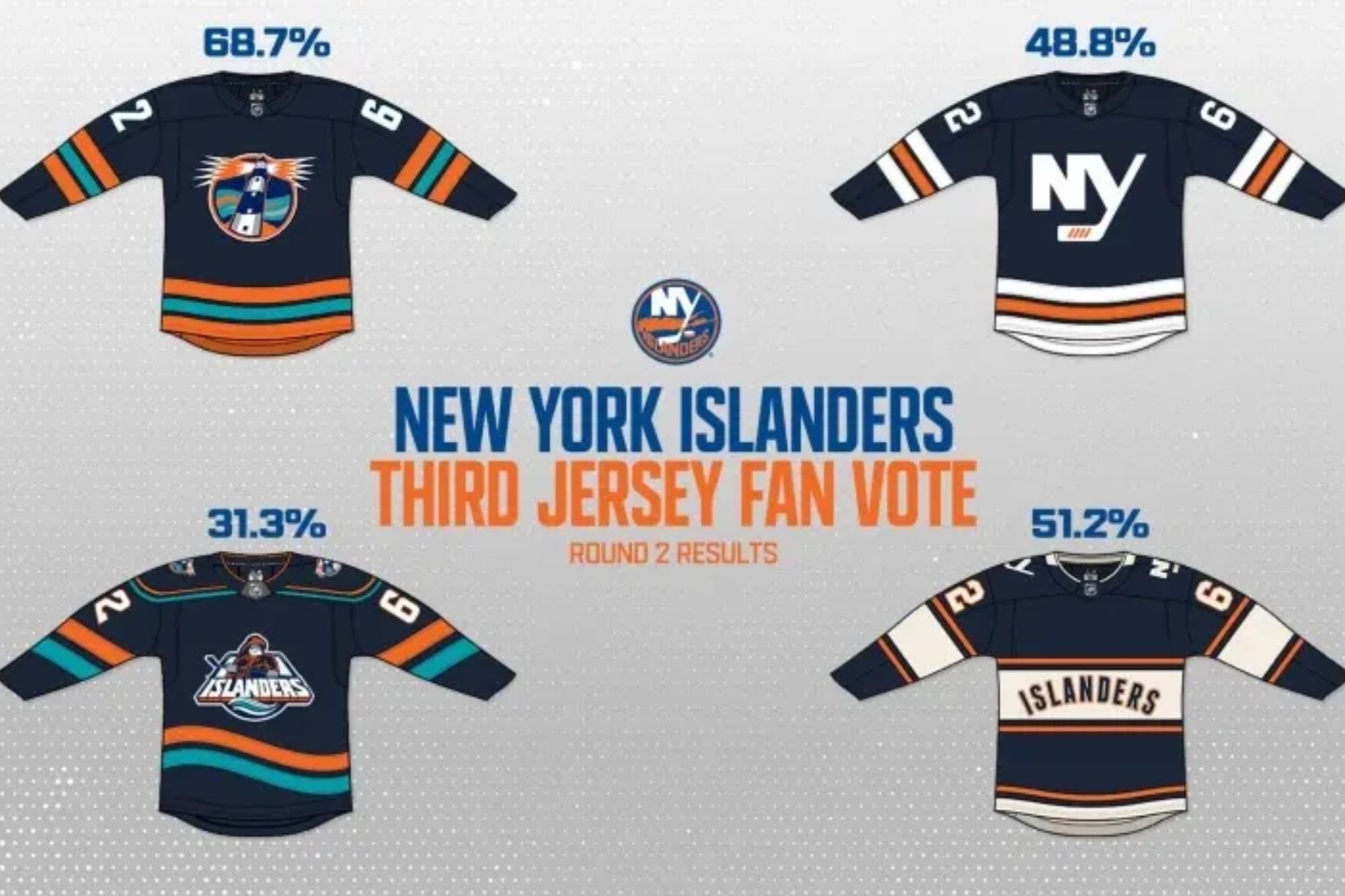 Islanders reveal winner of fan-created third jersey contest for 2027-28 season
