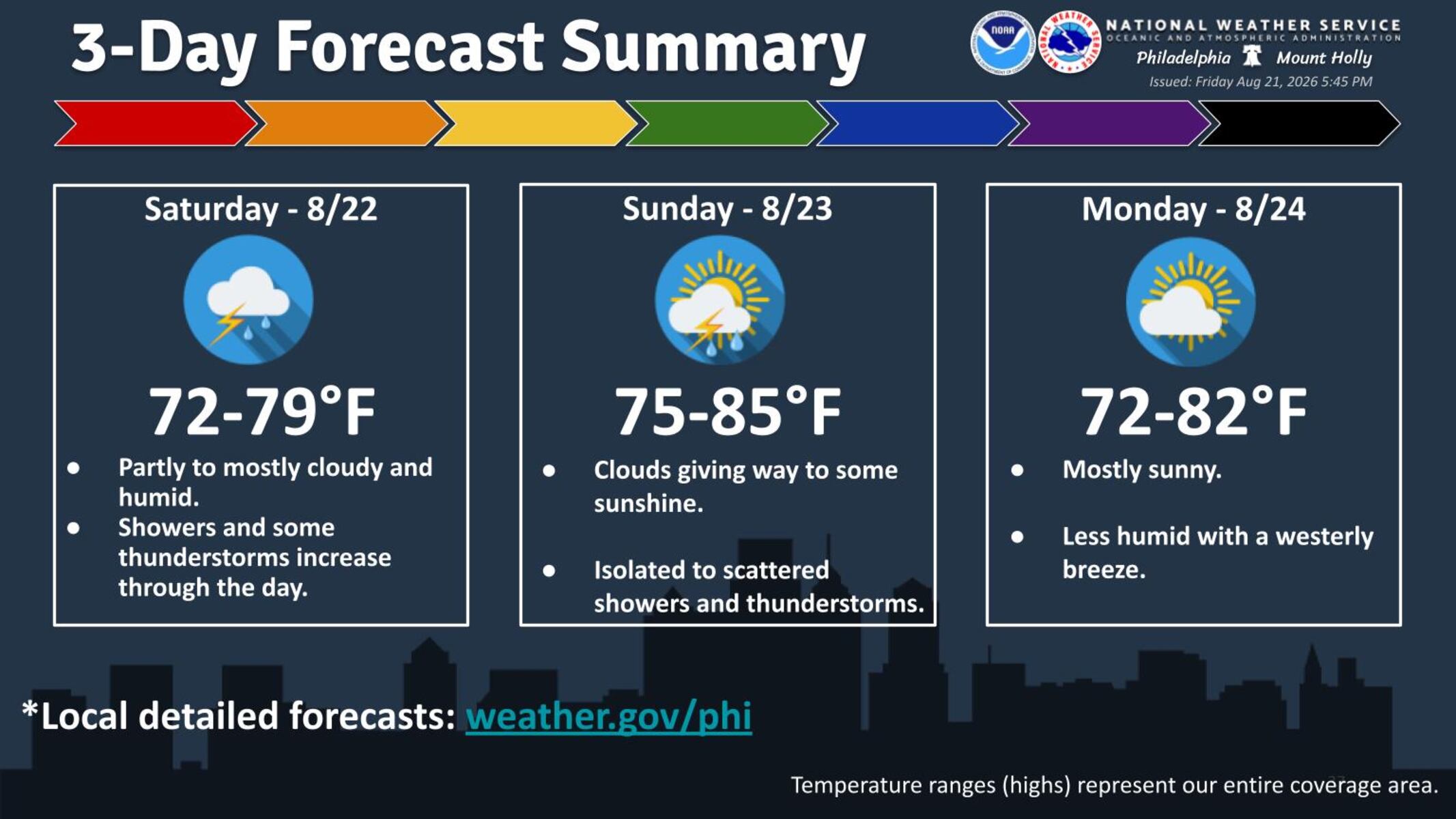 Spotty showers, thunderstorms in latest weekend forecast, but some sunshine too