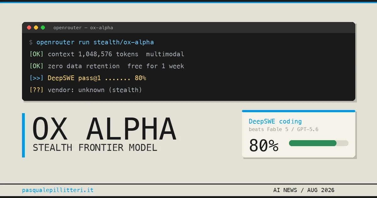 A mysterious new AI model called “Ox Alpha” is reportedly beating Claude Fable 5 and GPT-5.6 Sol at coding, and nobody knows who built it